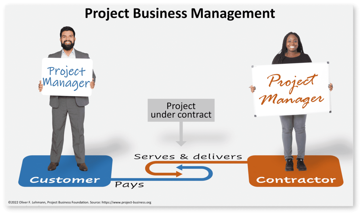 Project Business Management two sides